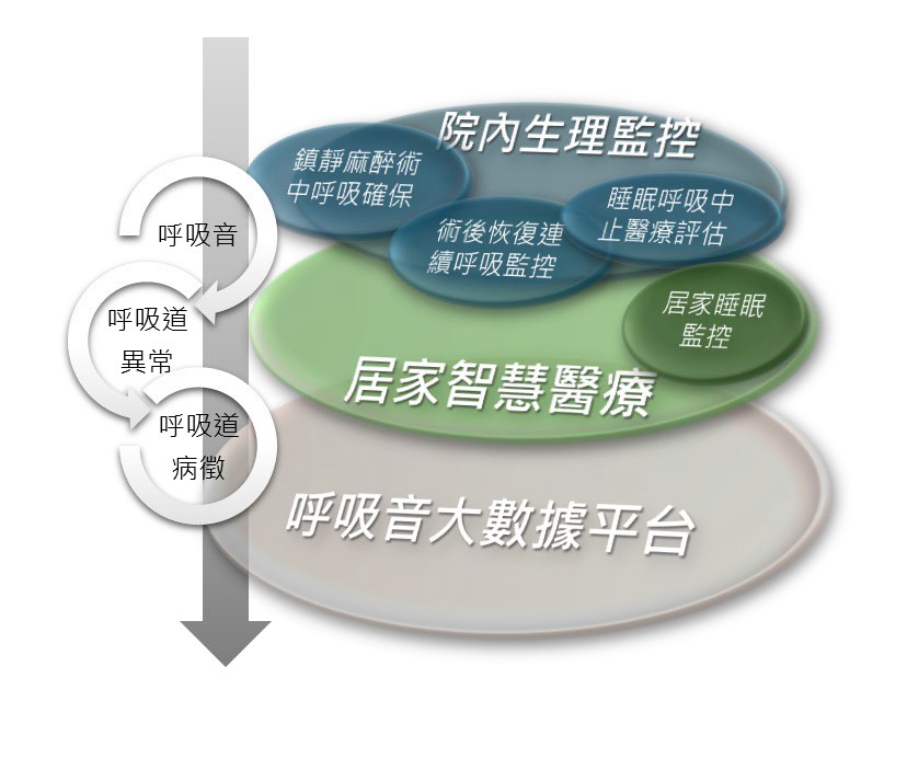 我們的使命